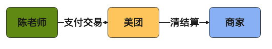 3万字“十看支付”：开启支付之门